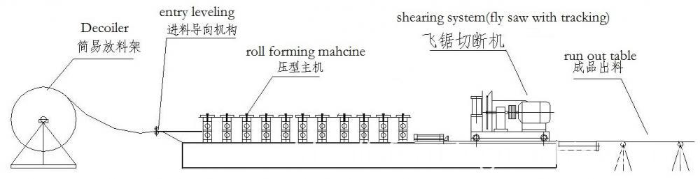 50-75-100 Drywall Steel Frame Making Machine 50-75-100 Drywall Steel Frame Making Machine